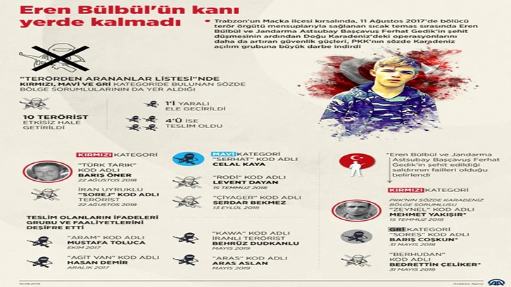 Eren Bülbül kimdir? Şehit Eren Bülbül'ün ölüm tarihi! 