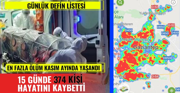 Günlük defin listesi