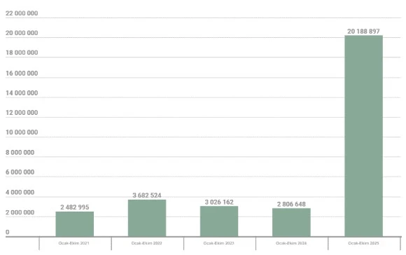 Kaspersky'den Kritik Siber Güvenlik Uyarısı:
