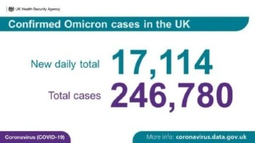 Avrupa'da vaka artışı sürüyor: İngiltere'de toplam Omicron vaka sayısı 246 bin 780