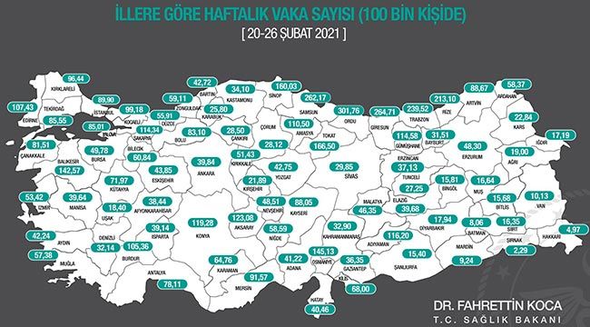 İllere göre haftalık vaka sayıları açıklandı. Gaziantep'te azda olsa artış var!..
