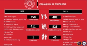 Bingöl’de kaçaklık suçundan 2023 yılında 525 kişi gözaltına alındı, 45 kişi tutuklandı