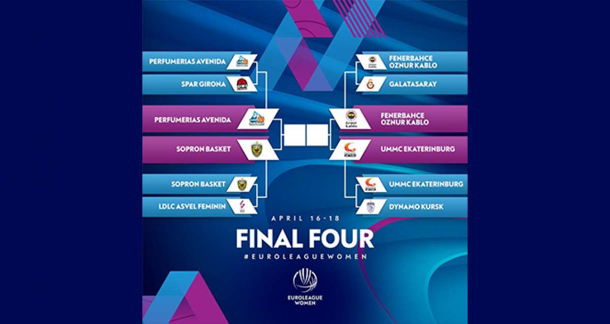 FIBA Kadınlar Euroleague Final Four, İstanbul'da yapılacak