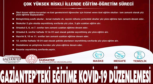 Gaziantep'teki eğitime Kovid-19 düzenlemesi 