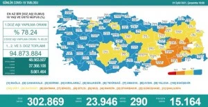 Yoğun bakımı dolan, vaka sayıları yükselen Gaziantep; mavi oldu   