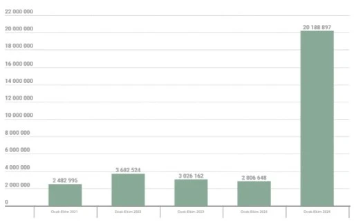 Kaspersky'den Kritik Siber Güvenlik Uyarısı: