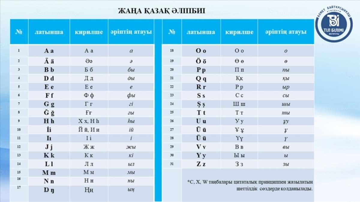Kazakistan'ın Latin harflerine uyarlanan yeni alfabesi tanıtıldı
