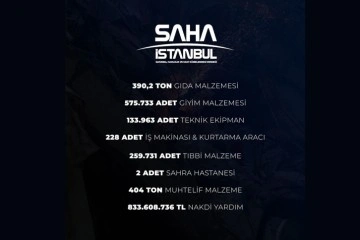 SAHA İstanbul'dan deprem bölgesine 833 milyon 608 bin 736 TL'lik destek