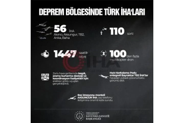 SSB: 'Deprem bölgesinde 56 Türk İHA’sı aralıksız görev yapıyor'