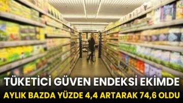Tüketici güven endeksi ekimde aylık bazda yüzde 4,4 artarak 74,6 oldu