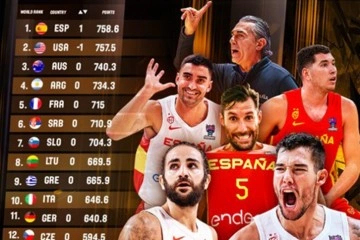 Türkiye, FIBA dünya sıralamasındaki yerini korudu