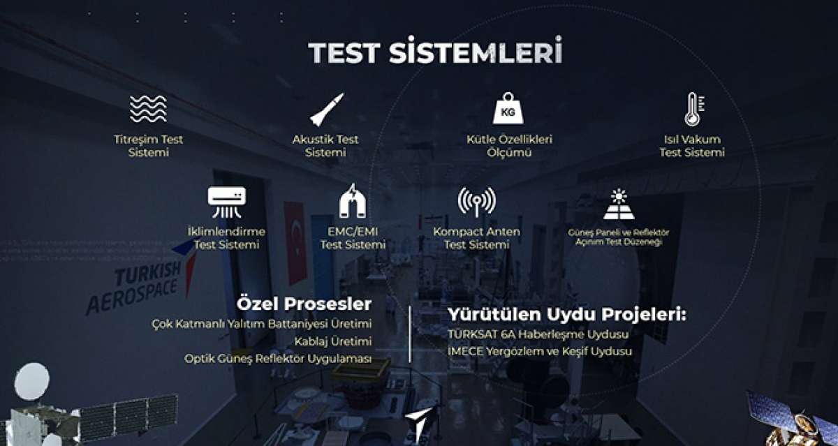 Türkiye'nin uzaya açılan kapısı: ‘USET'